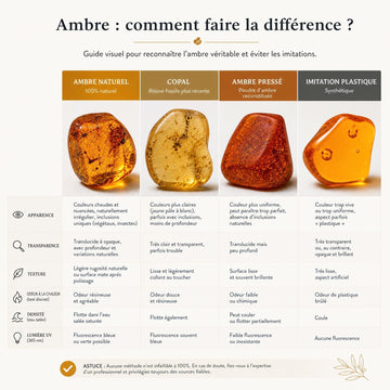 Comment distinguer l'ambre authentique du faux : guide complet de 5 tests à faire chez soi | Terre d'Ambre